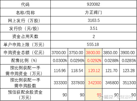 北交所打新来了：方正阀门今日申购