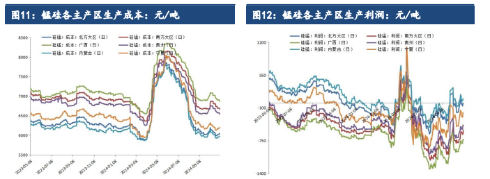 （2024年12月17日）锰硅期货今日价格行情查询