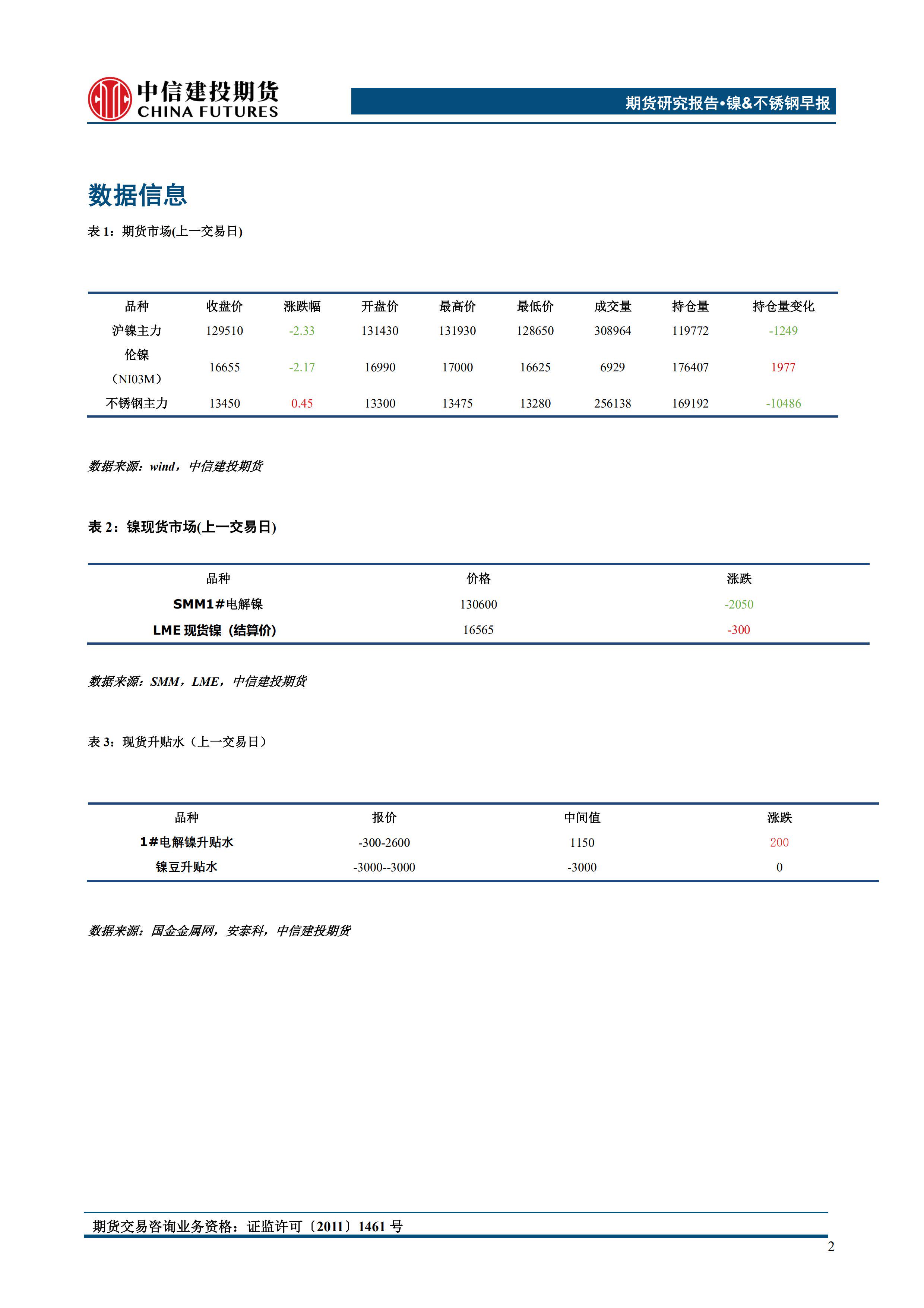 （2024年12月17日）今日沪镍期货和伦镍最新价格查询