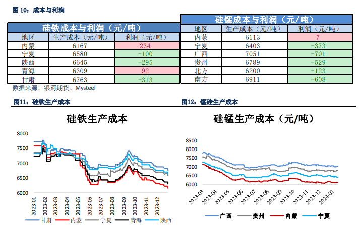 （2024年12月17日）锰硅期货今日价格行情查询