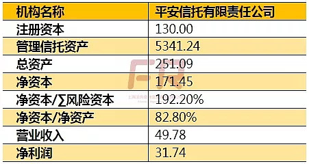 中国信托业协会会长、中国外贸信托董事长李强： 发挥信托业独特优势 助力资本市场高质量发展