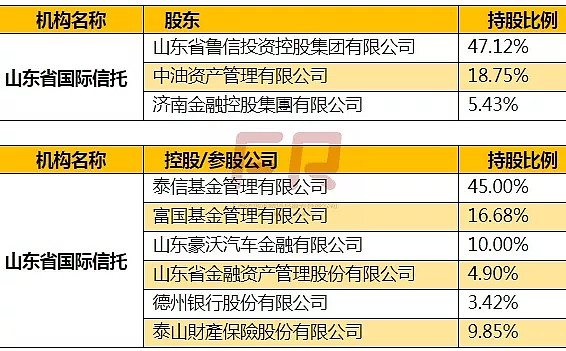 中国信托业协会会长、中国外贸信托董事长李强： 发挥信托业独特优势 助力资本市场高质量发展