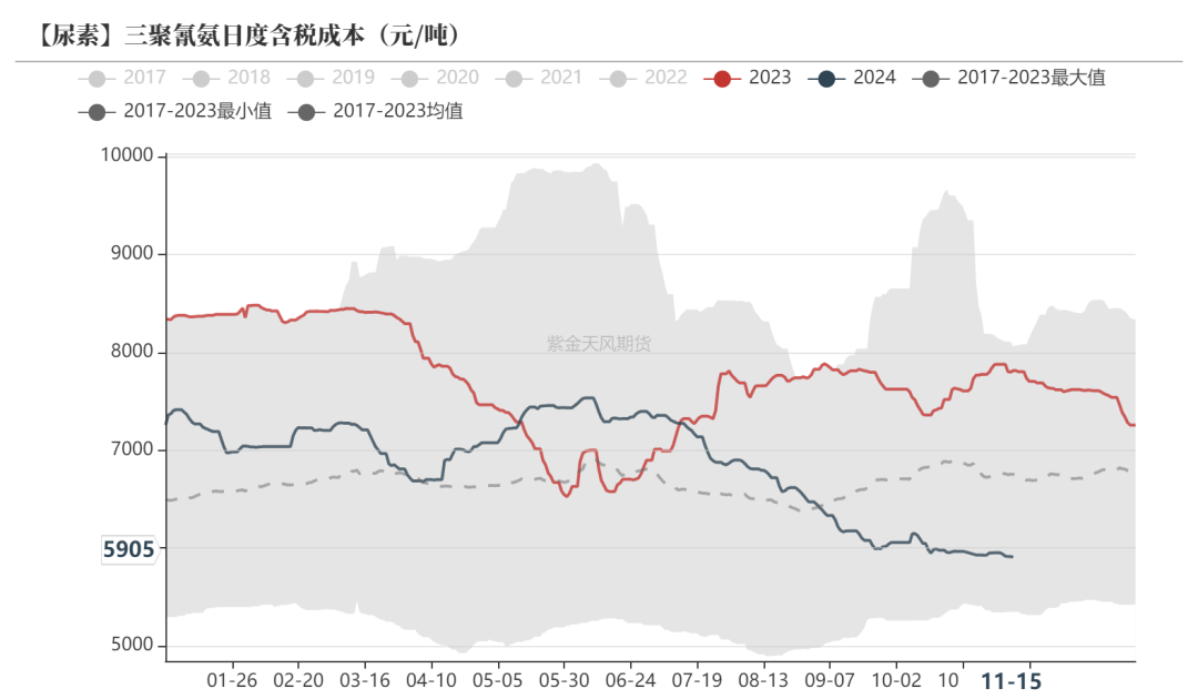 （2024年12月17日）今日尿素期货最新价格行情查询