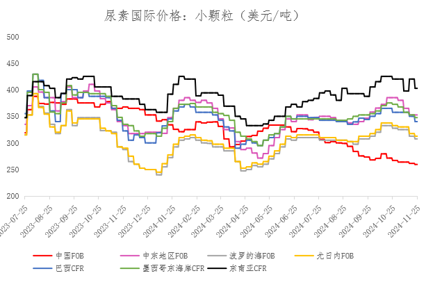 （2024年12月17日）今日尿素期货最新价格行情查询