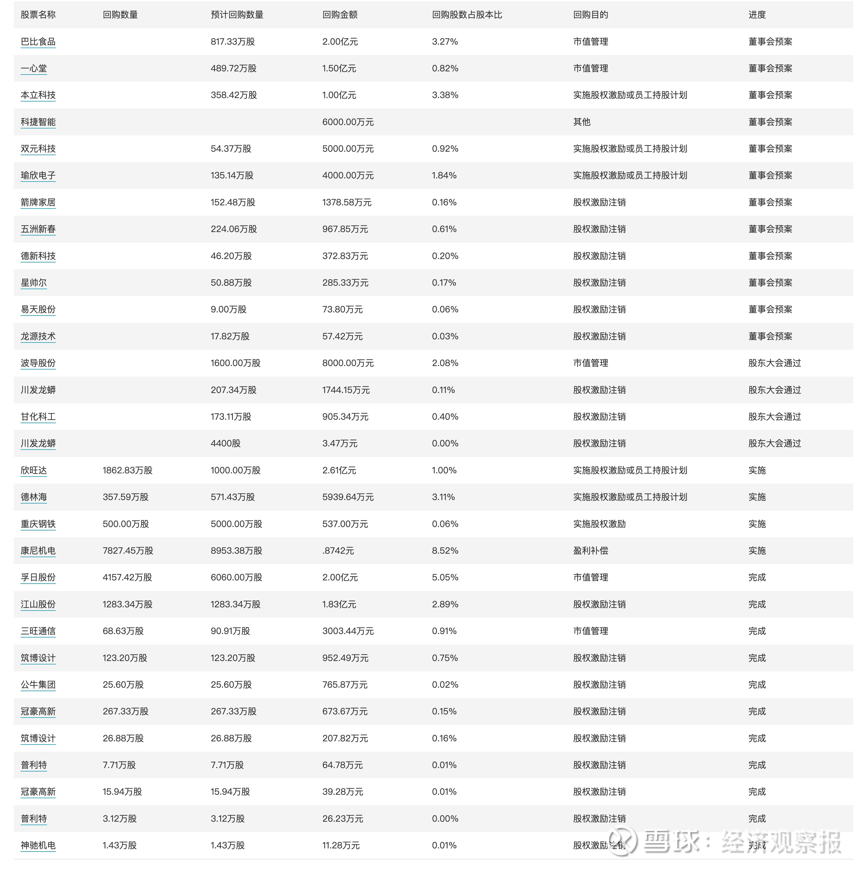 财政部拟发行400亿元贴现国债，期限91天