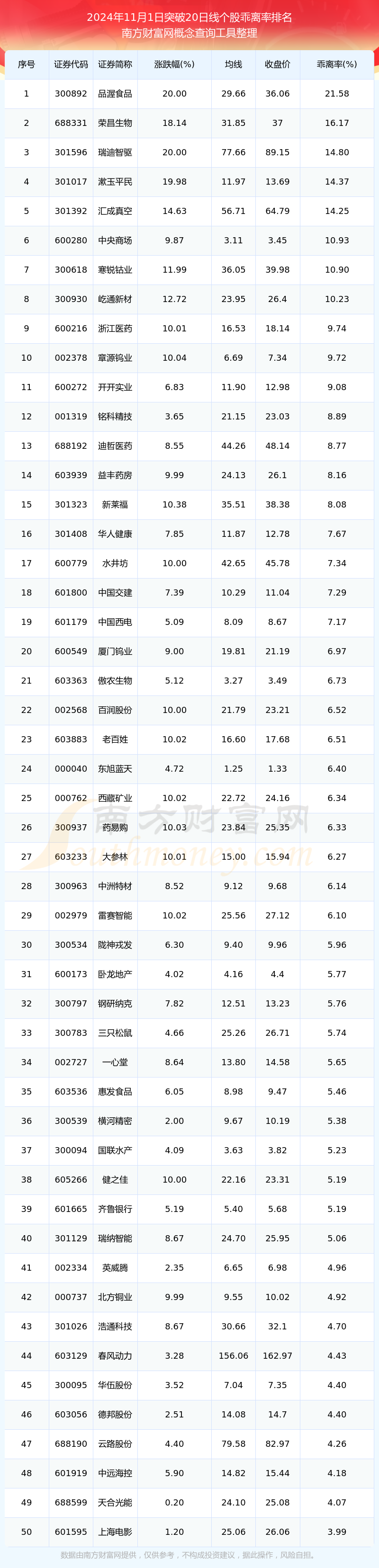 2024年12月17日南昌盘螺价格行情今日报价查询