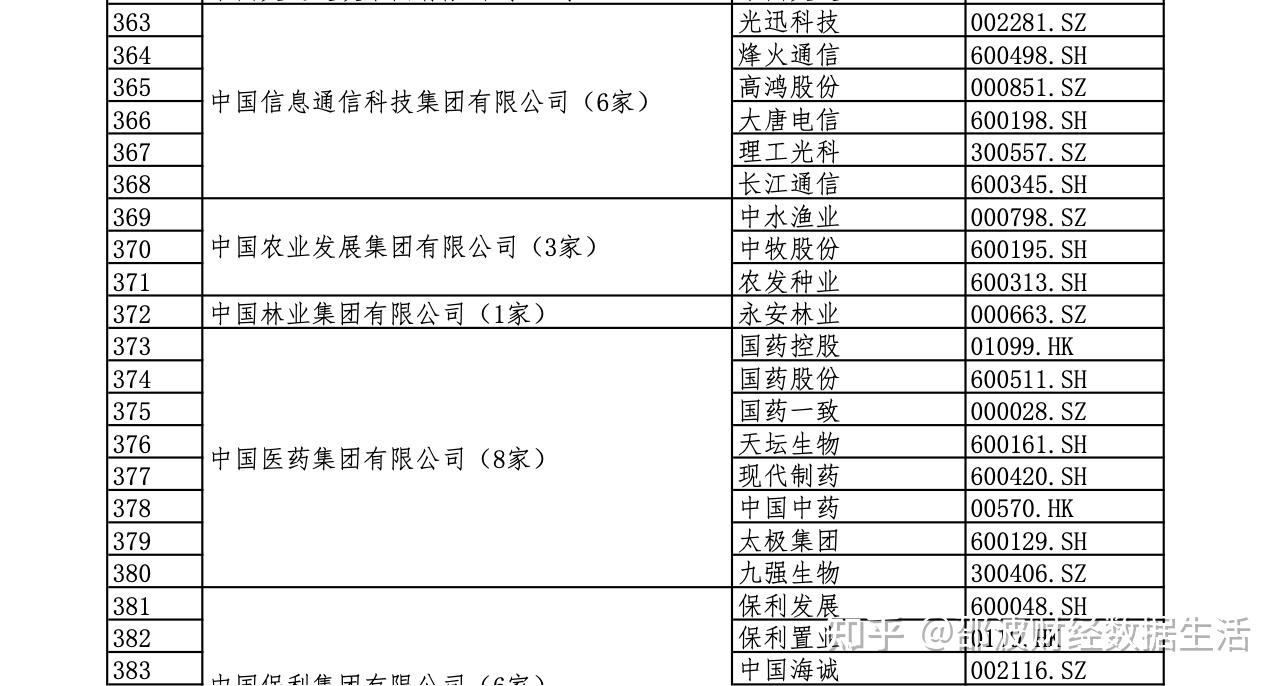 国务院国资委：央企要从并购重组、股票回购增持等六方面改进和加强控股上市公司市值管理工作