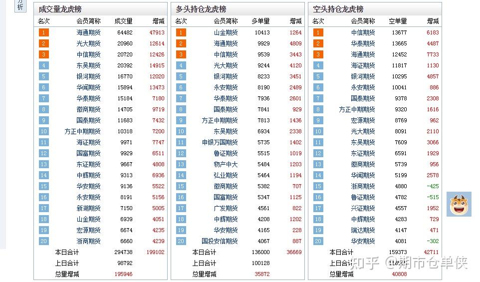 12月17日塑料期货持仓龙虎榜分析：多方进场情绪强于空方