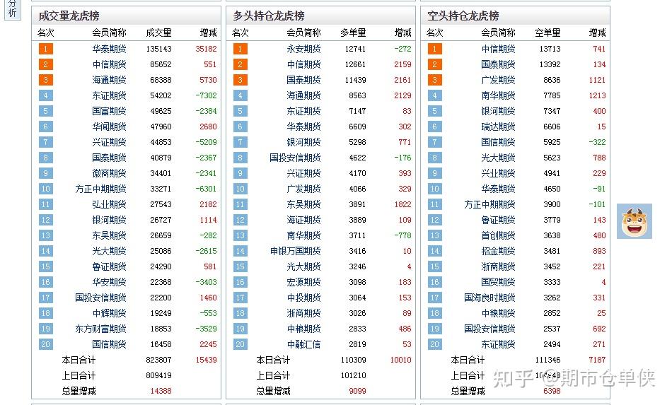 12月17日塑料期货持仓龙虎榜分析：多方进场情绪强于空方