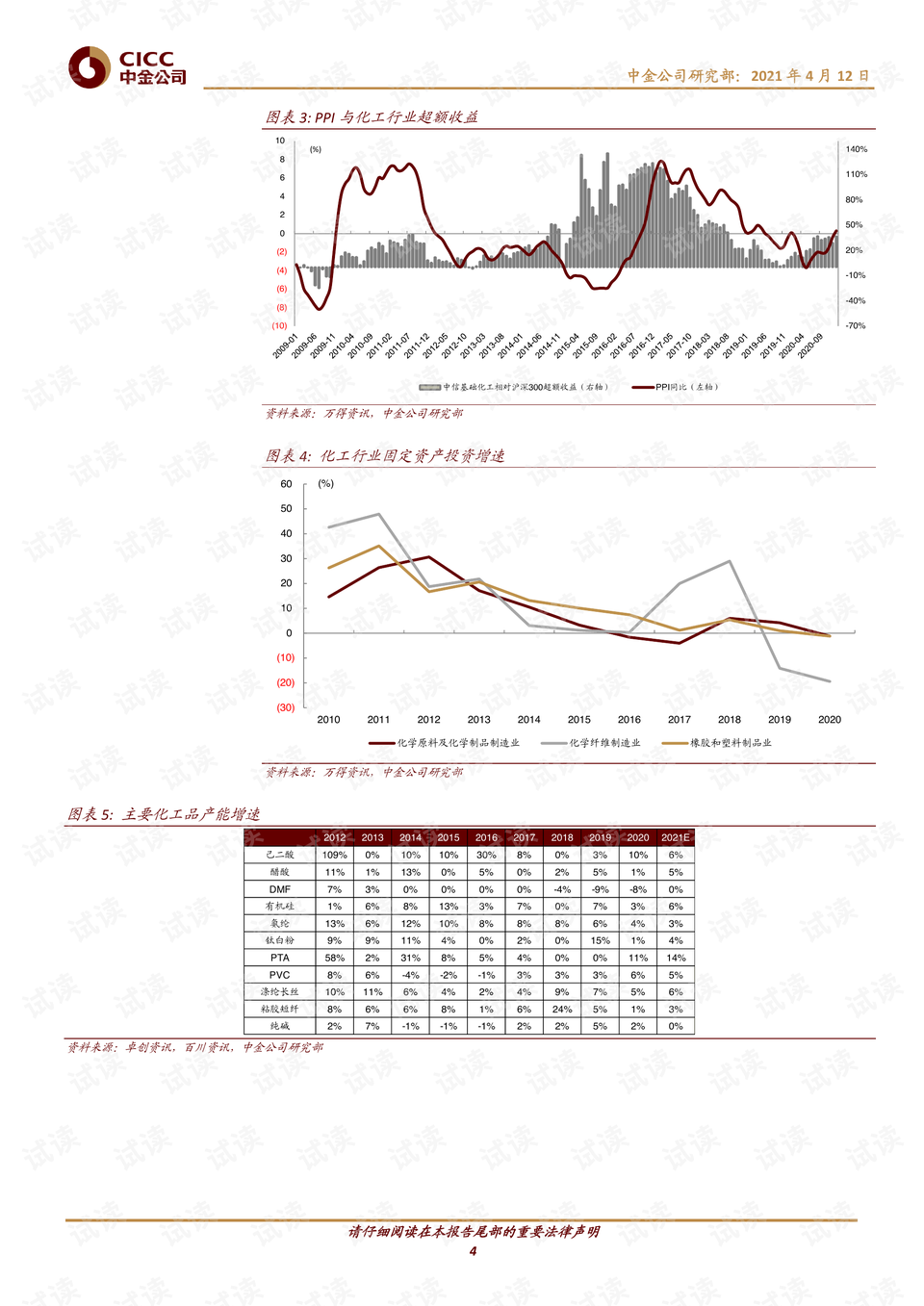 中金公司：造纸行业需求复苏起点 产能周期尾声