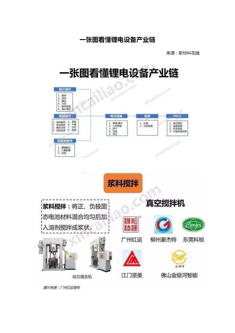 东莞证券：下游需求旺盛带动锂电产业链景气上涨