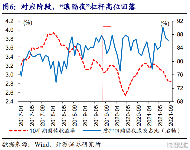 聚焦房地产市场堵点问题 专项债券政策将持续发力