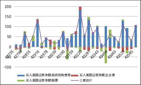 美国财政部续发130亿美元20年期国债 得标利率4.686%