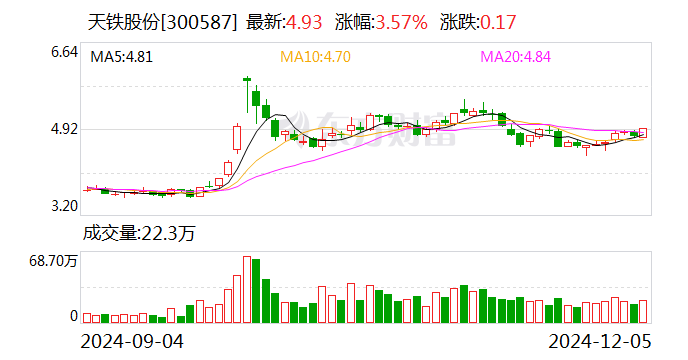 中国人寿：12月17日召开董事会会议