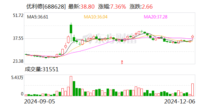 中国人寿：12月17日召开董事会会议