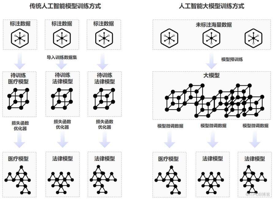 我国科学家建立生成式模型为医学AI训练提供技术支持