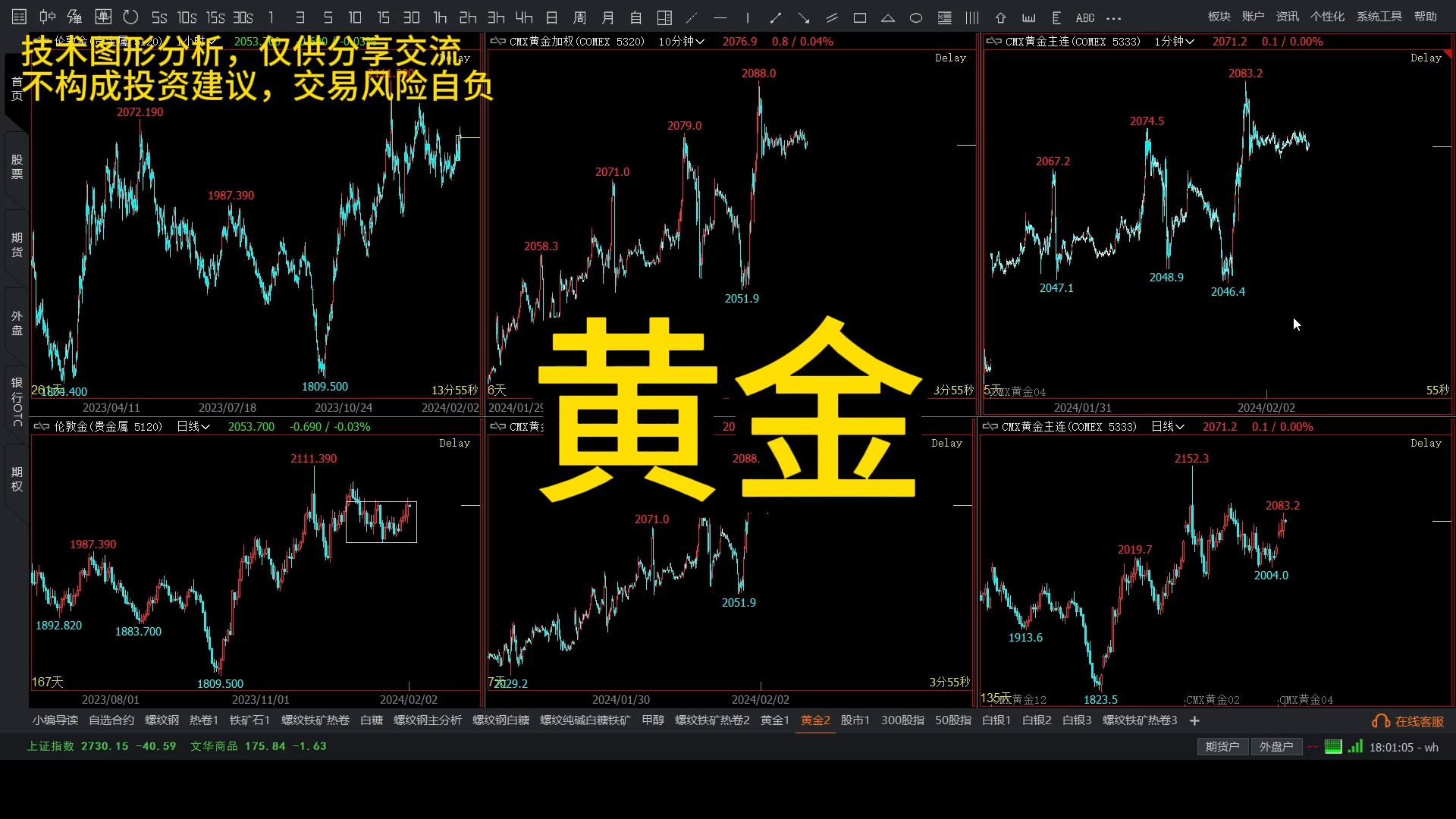 （2024年12月18日）黄金期货和comex黄金今日价格行情查询