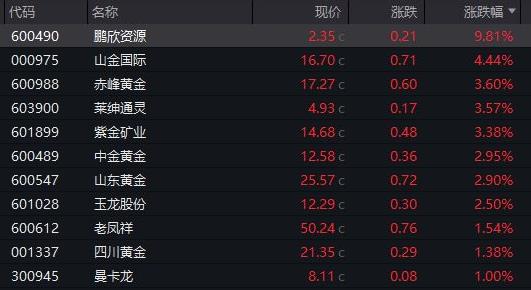 （2024年12月18日）黄金期货和comex黄金今日价格行情查询