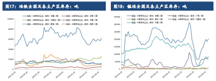 （2024年12月18日）锰硅期货今日价格行情查询