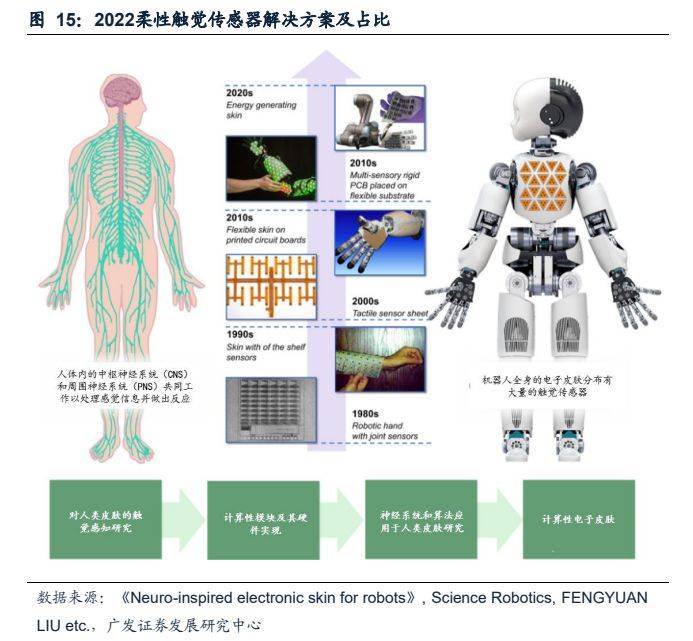 【互动掘金】汉威科技：正开发能够应用于灵巧手上的触觉传感器