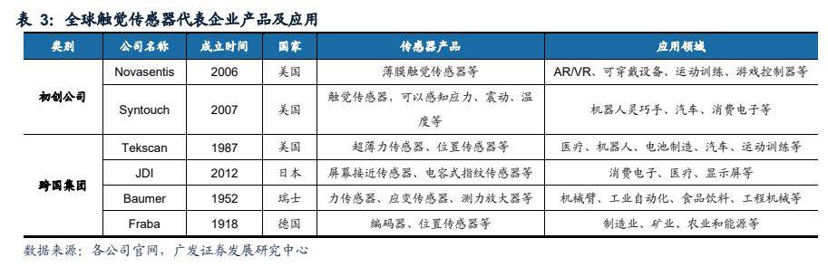 【互动掘金】汉威科技：正开发能够应用于灵巧手上的触觉传感器