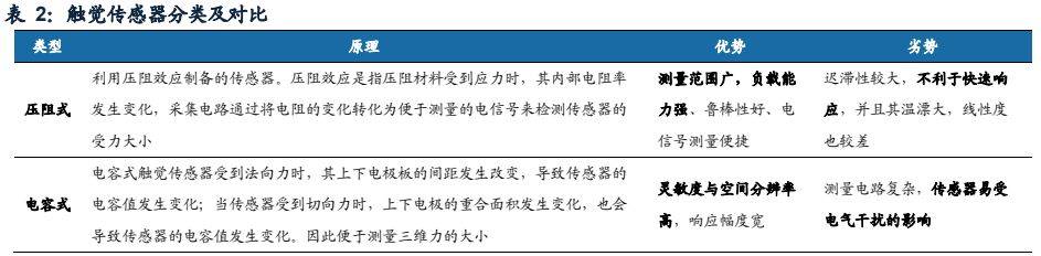 【互动掘金】汉威科技：正开发能够应用于灵巧手上的触觉传感器