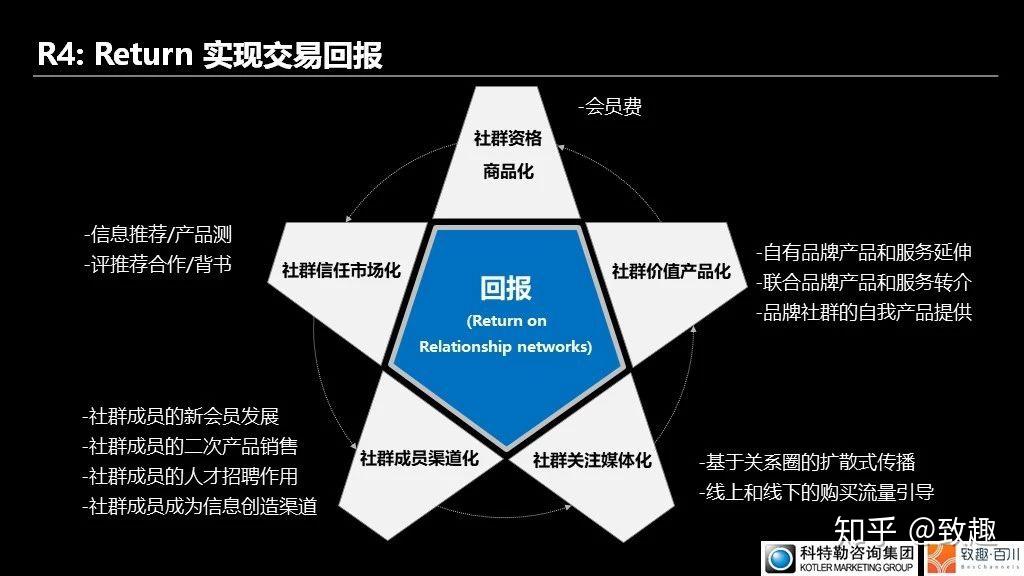 余伟文答21记者：以互动和持续演进监管方式平衡金融科技的创新与风险