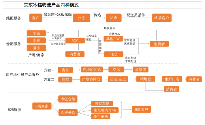 方正证券：化工景气反转或已不远 看好周期左侧布局机遇