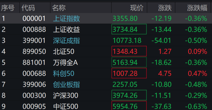 国债期货收盘多数下跌 30年期主力合约跌0.44%