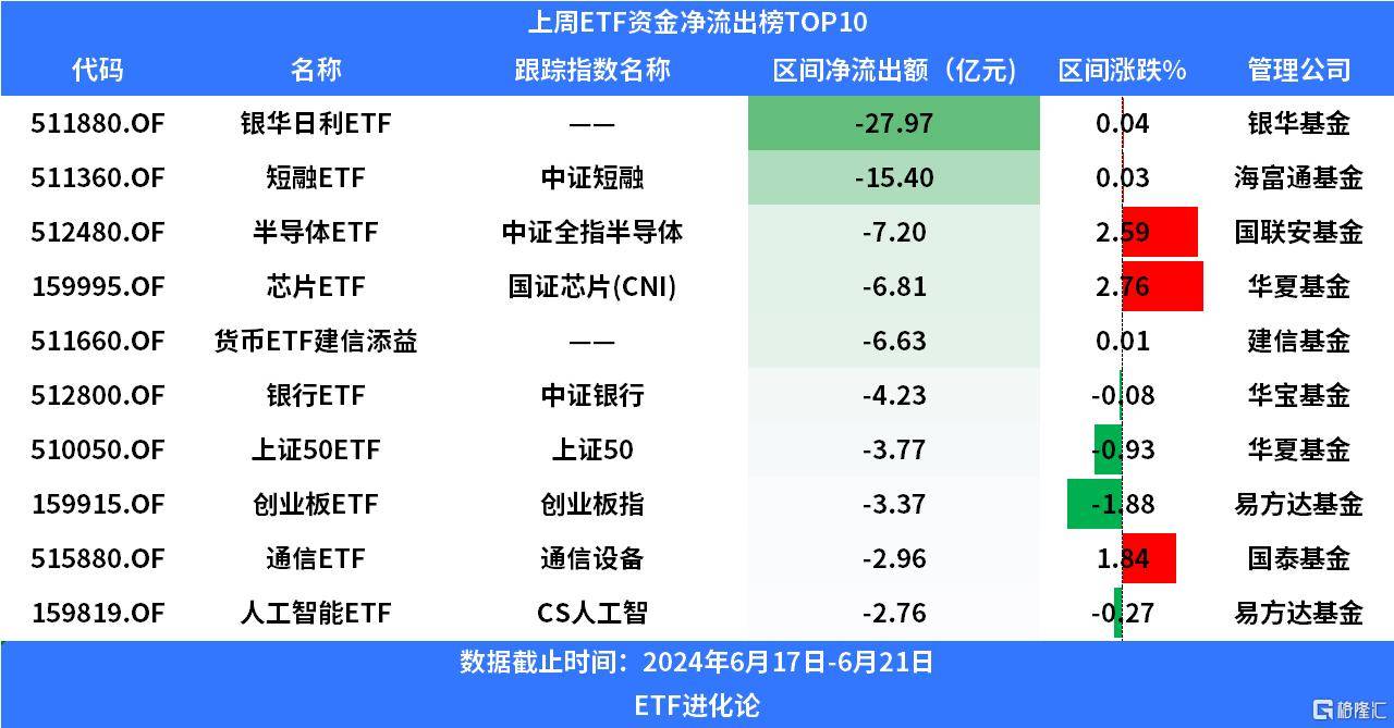 共享基经丨读懂主题ETF（五十六）：芯片、半导体板块集体上涨，7只物联网主题ETF，有何不同？