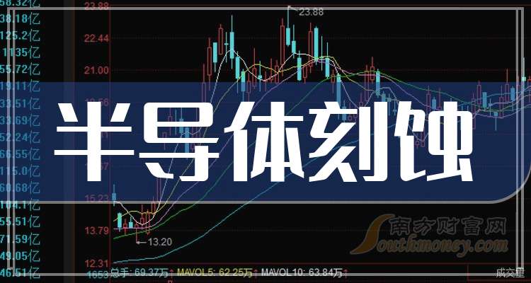 高伟达换手率38.80%，2机构现身龙虎榜