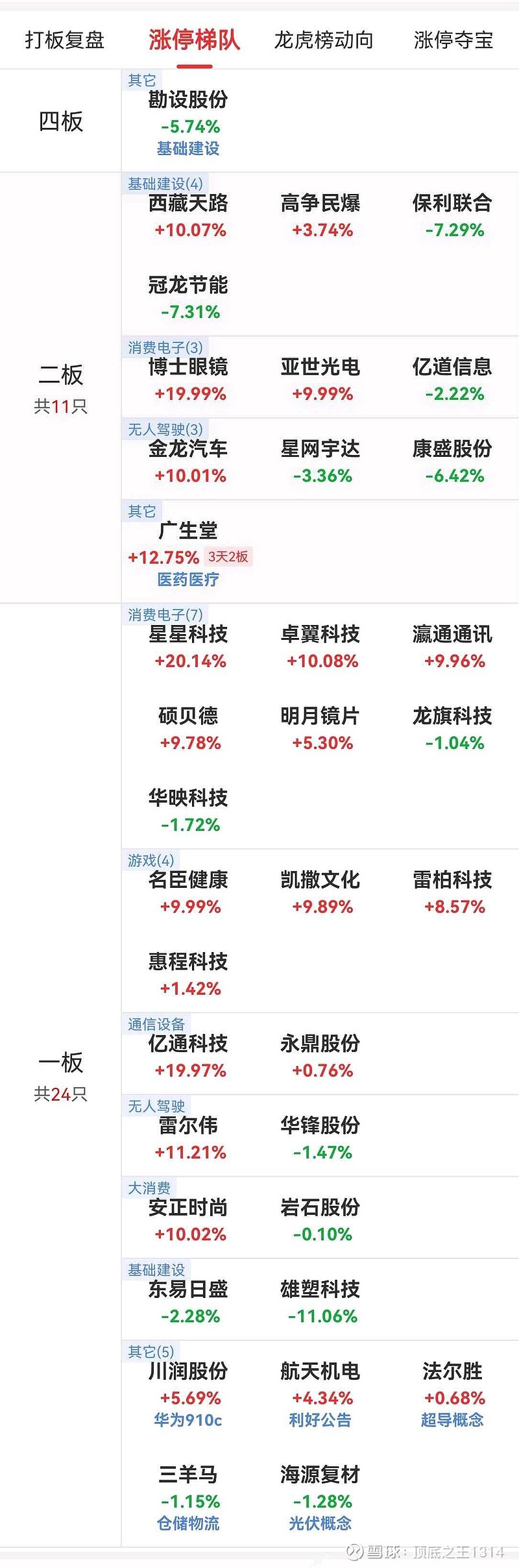 博士眼镜12月18日龙虎榜数据