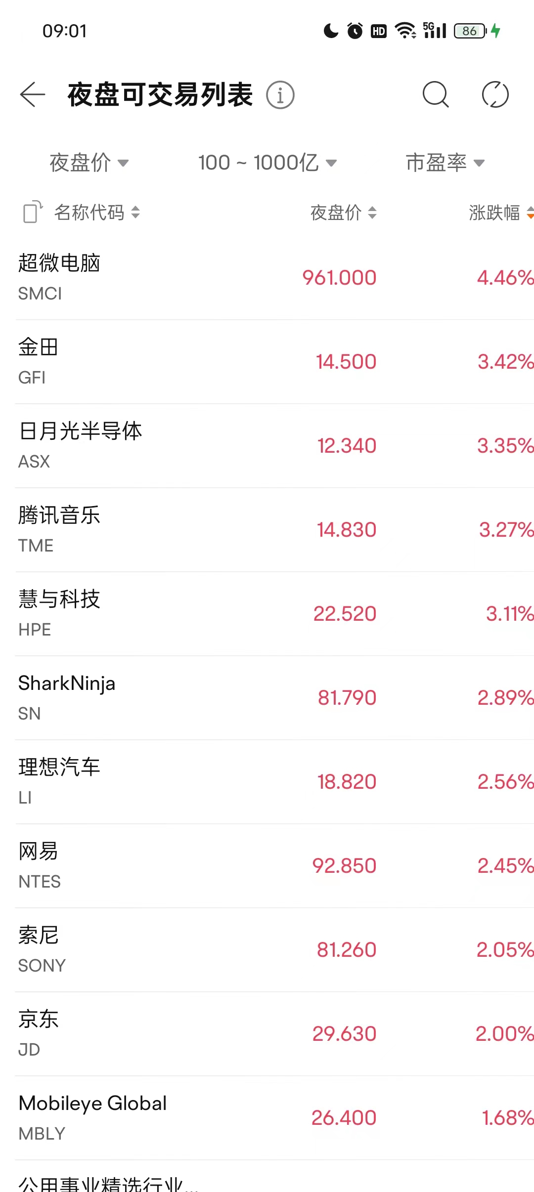 美股基本平开 英伟达涨超2%