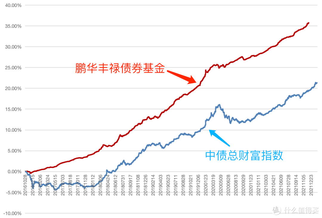 央行约谈部分金融机构要求加强债券投资稳健性 债市应声“刹车减速”