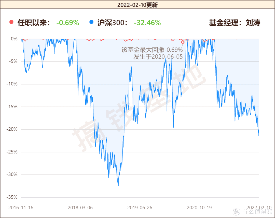央行约谈部分金融机构要求加强债券投资稳健性 债市应声“刹车减速”