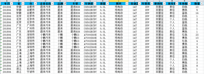 乘联会：12月1―15日乘用车新能源市场零售53.6万辆 同比增长71%