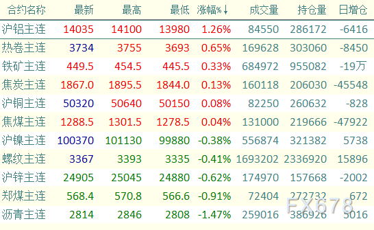 （2024年12月19日）今日沪铝期货和伦铝最新价格查询