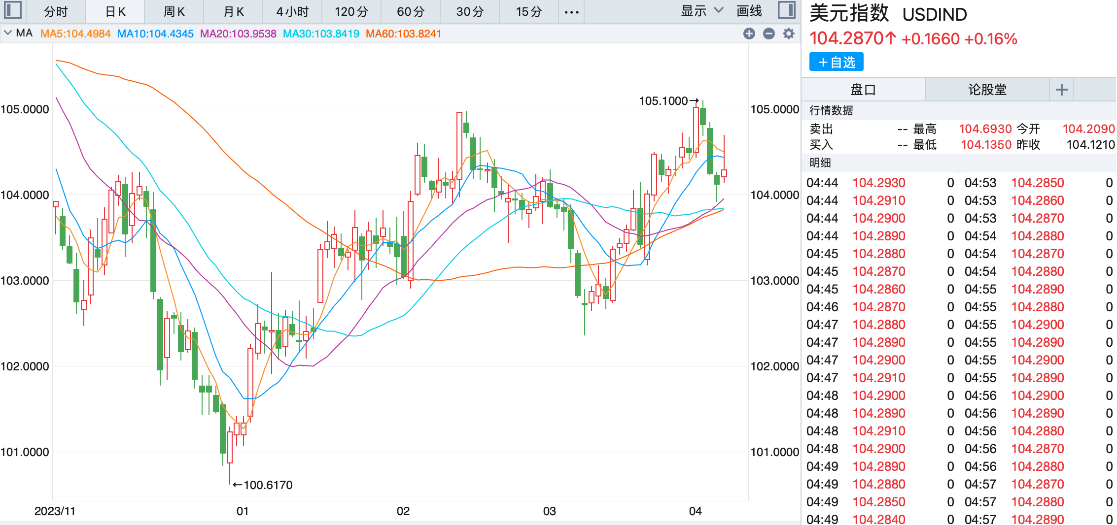 （2024年12月19日）黄金期货和comex黄金今日价格行情查询