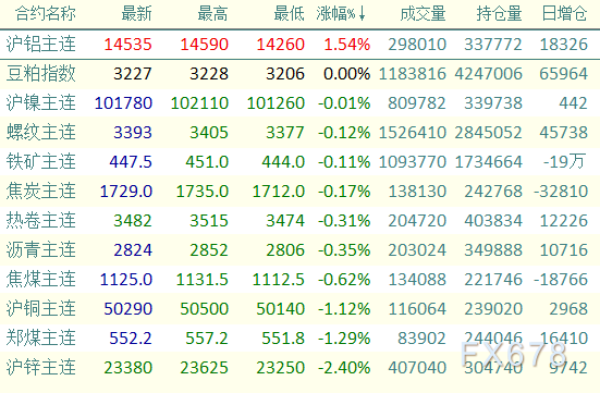 （2024年12月19日）今日沪铝期货和伦铝最新价格查询