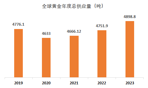 （2024年12月19日）黄金期货和comex黄金今日价格行情查询