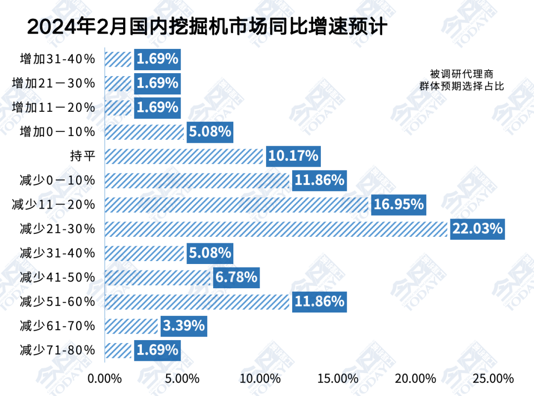 12月19日纯涤纱行业开工率为77.50%