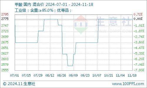 12月19日纯涤纱行业开工率为77.50%