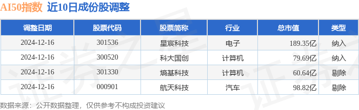 富瀚微龙虎榜数据（12月18日）