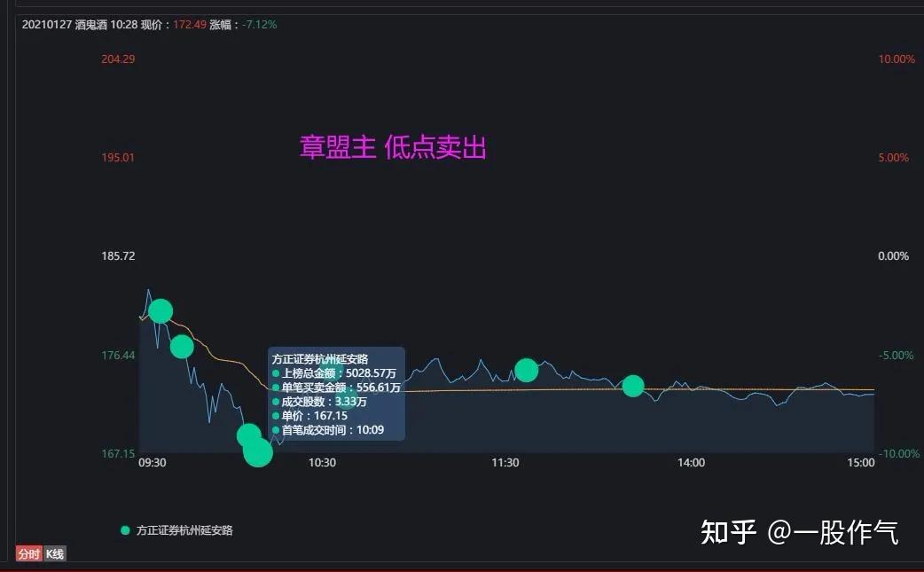 富瀚微龙虎榜数据（12月18日）