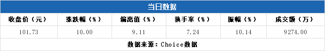 富瀚微龙虎榜数据（12月18日）