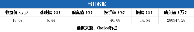 兆日科技龙虎榜数据（12月18日）