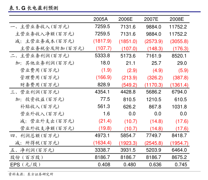 云中马：股东云中马合伙协议转让公司5.32%股份