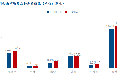 2024年12月19日温州盘螺报价最新价格多少钱