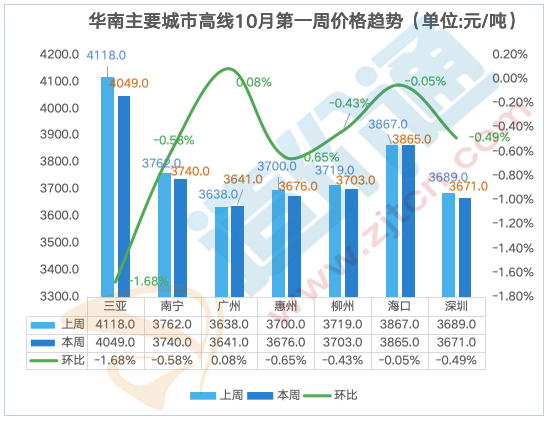 2024年12月19日温州盘螺报价最新价格多少钱