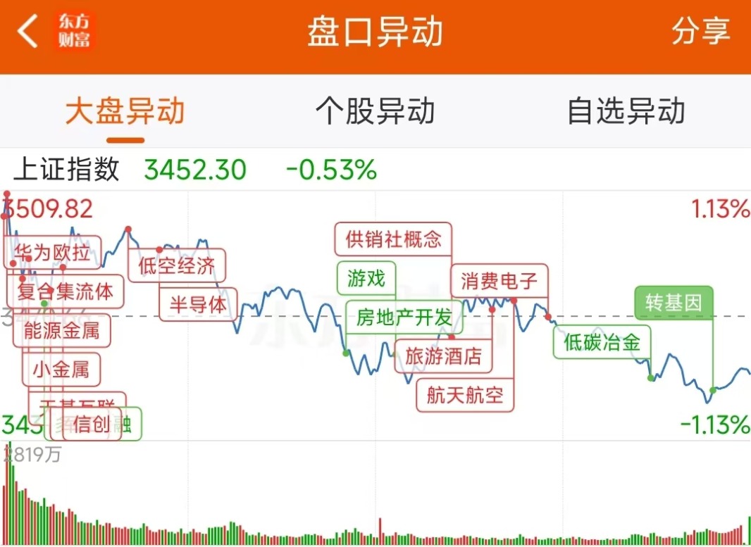 岭南股份涨停，深股通龙虎榜上净买入4270.91万元